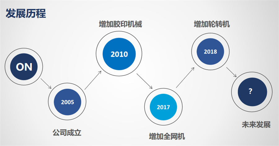 公司文化与资质证书