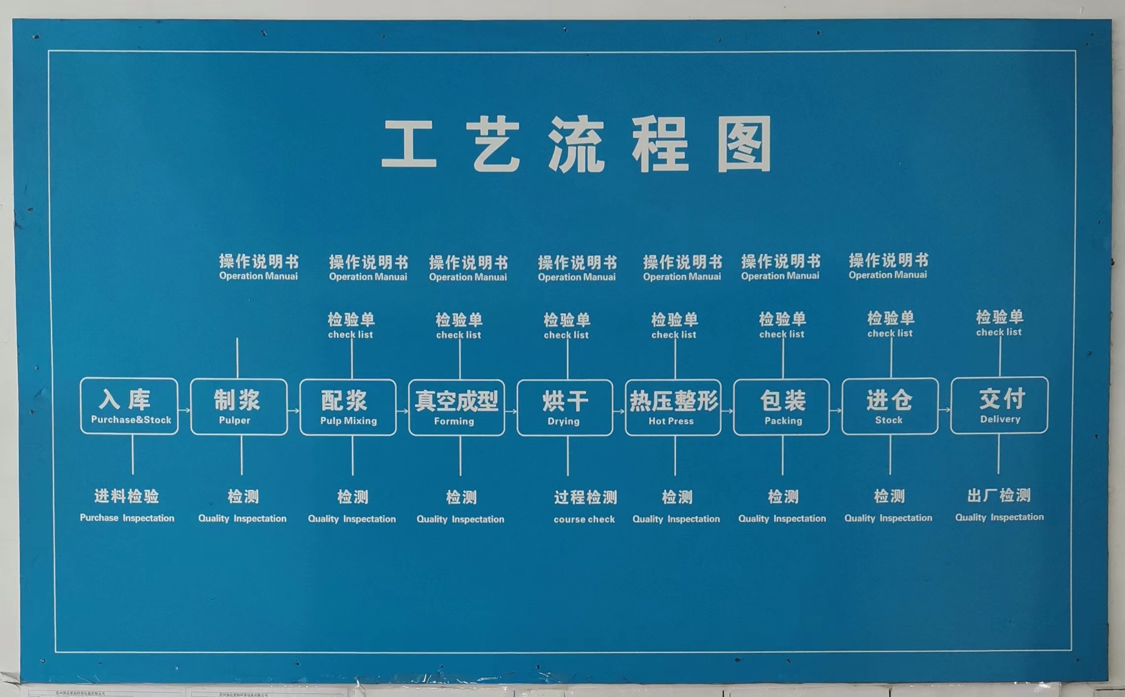 保达爱柏--工艺流程