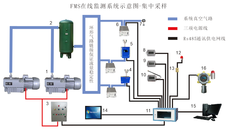 洁净环境在线监测系统